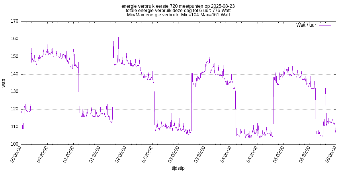 kwh_select