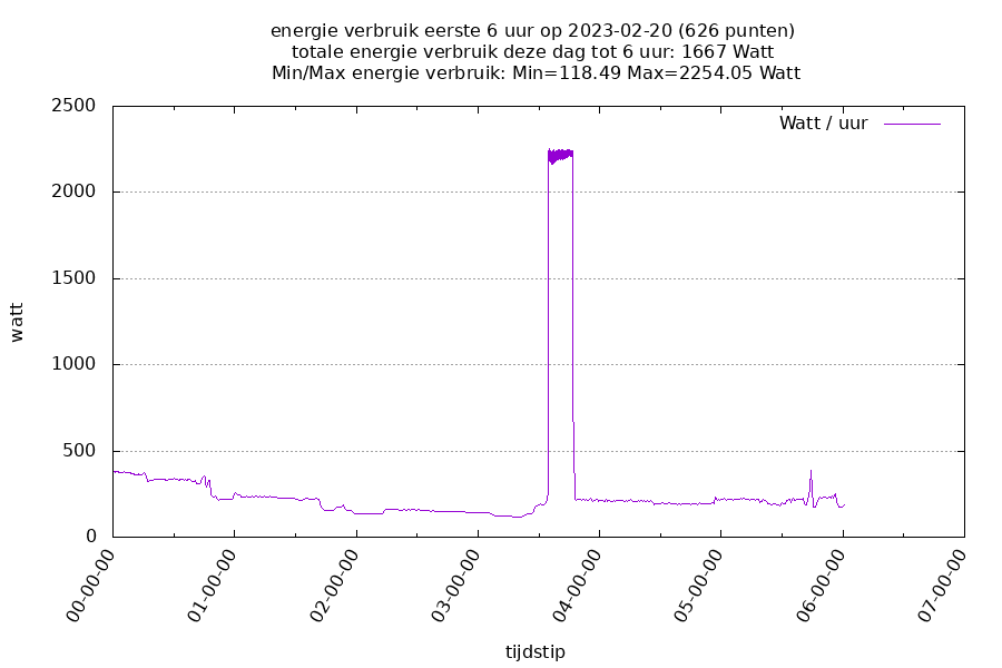 kwh_select