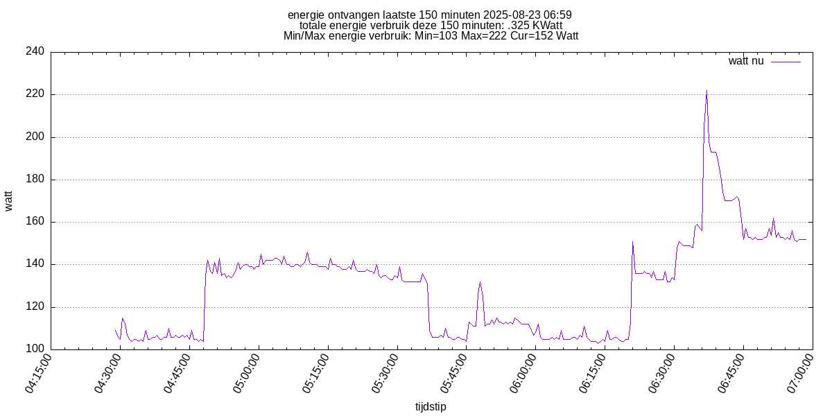kwh_output_tail